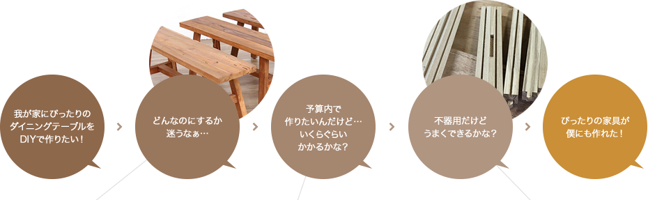完成までの流れ